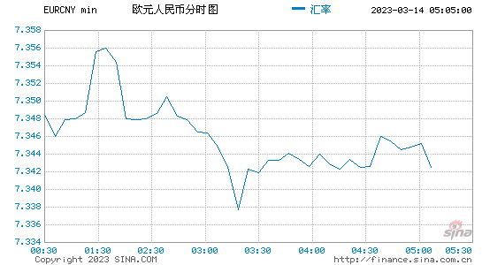 欧元对人民币汇率图走势_欧元对人民币汇率走势预测今日人民币对欧元汇率