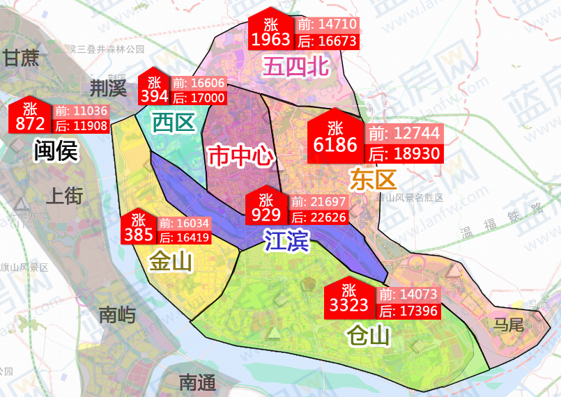 福州房价走势最新消息_福州房价走势最新消息2021