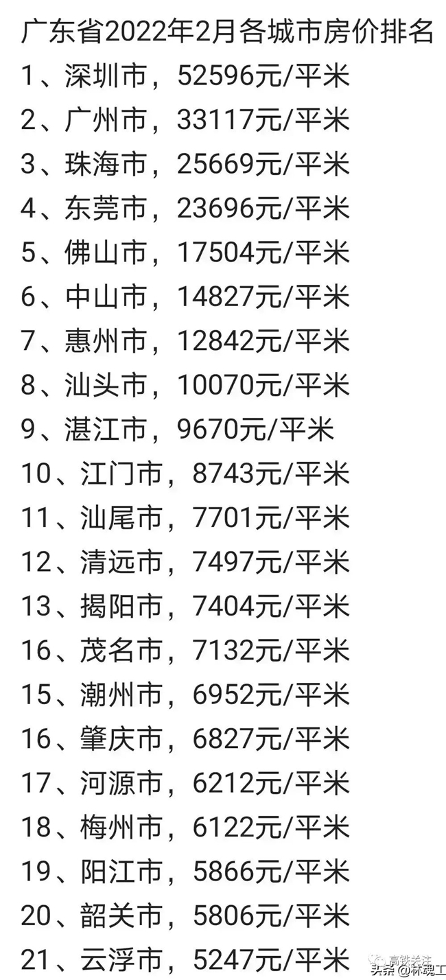 广州各区房价走势2022_广州各区房价走势2022图