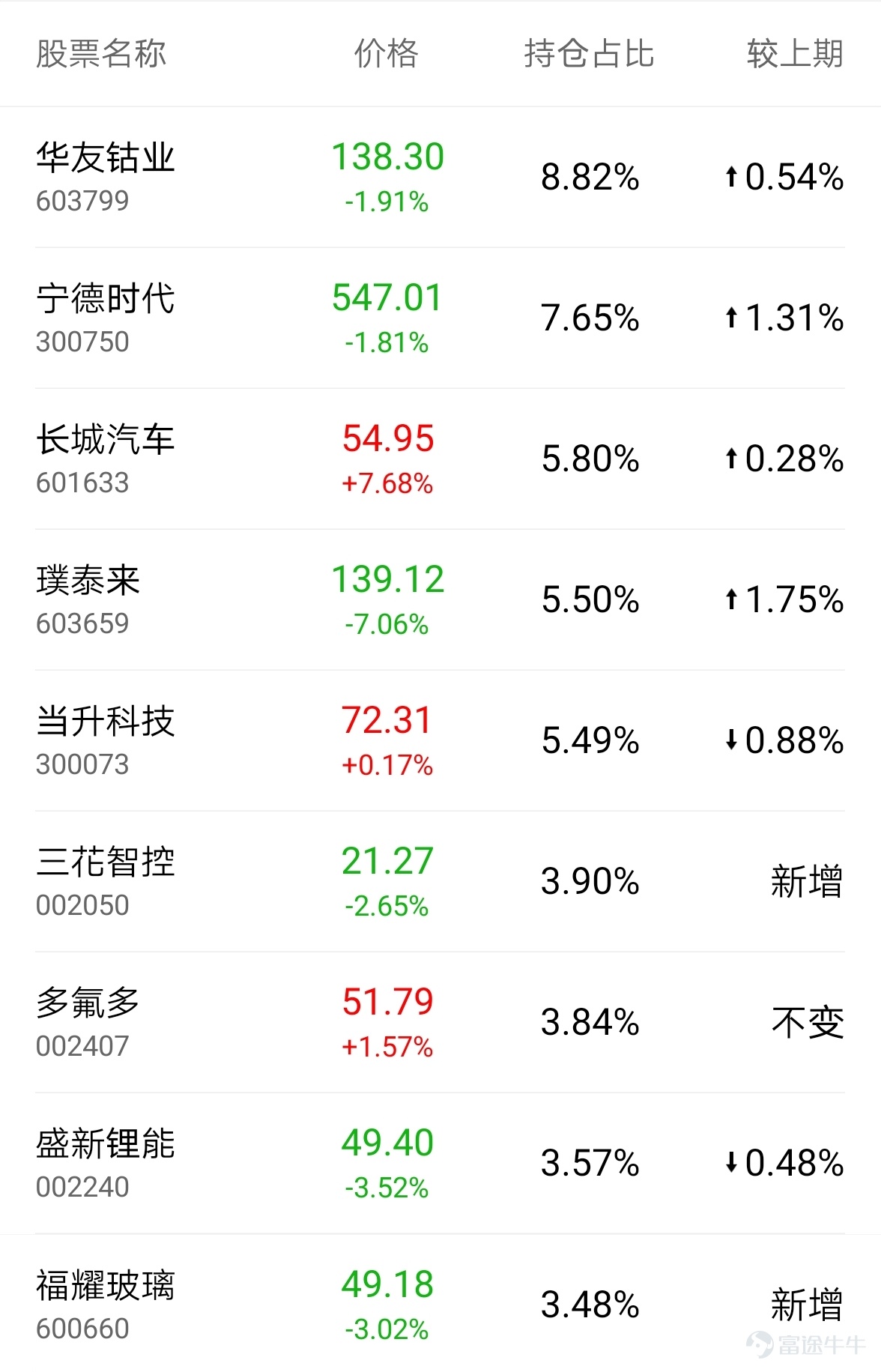 新能源基金明天的走势如何_新能源基金明天的走势如何呢