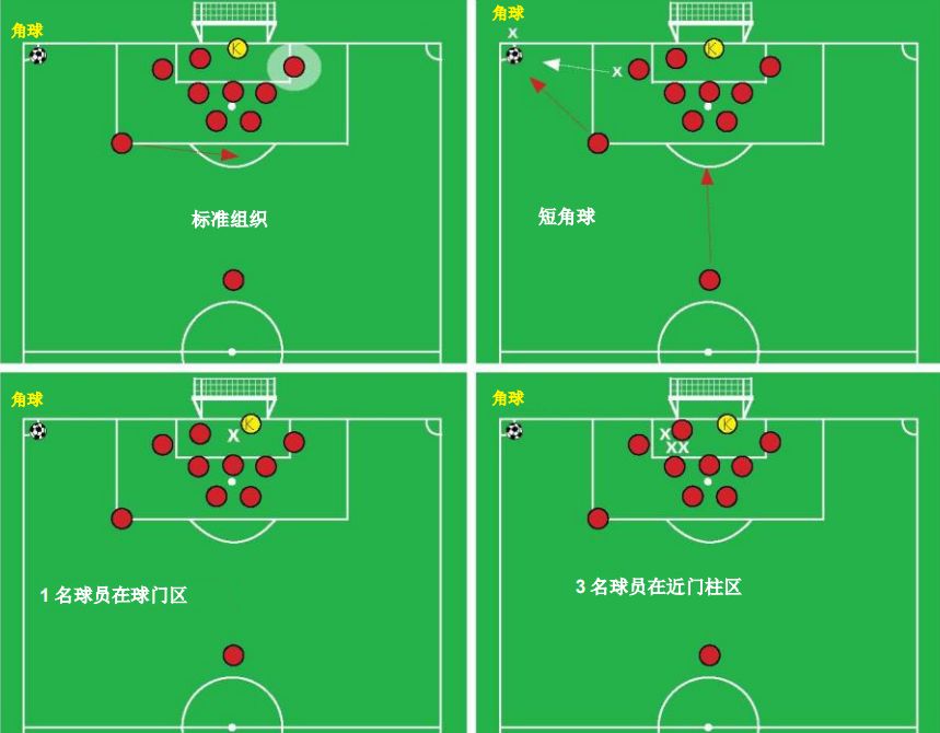 足球个人防守战术包括_足球个人防守战术包括