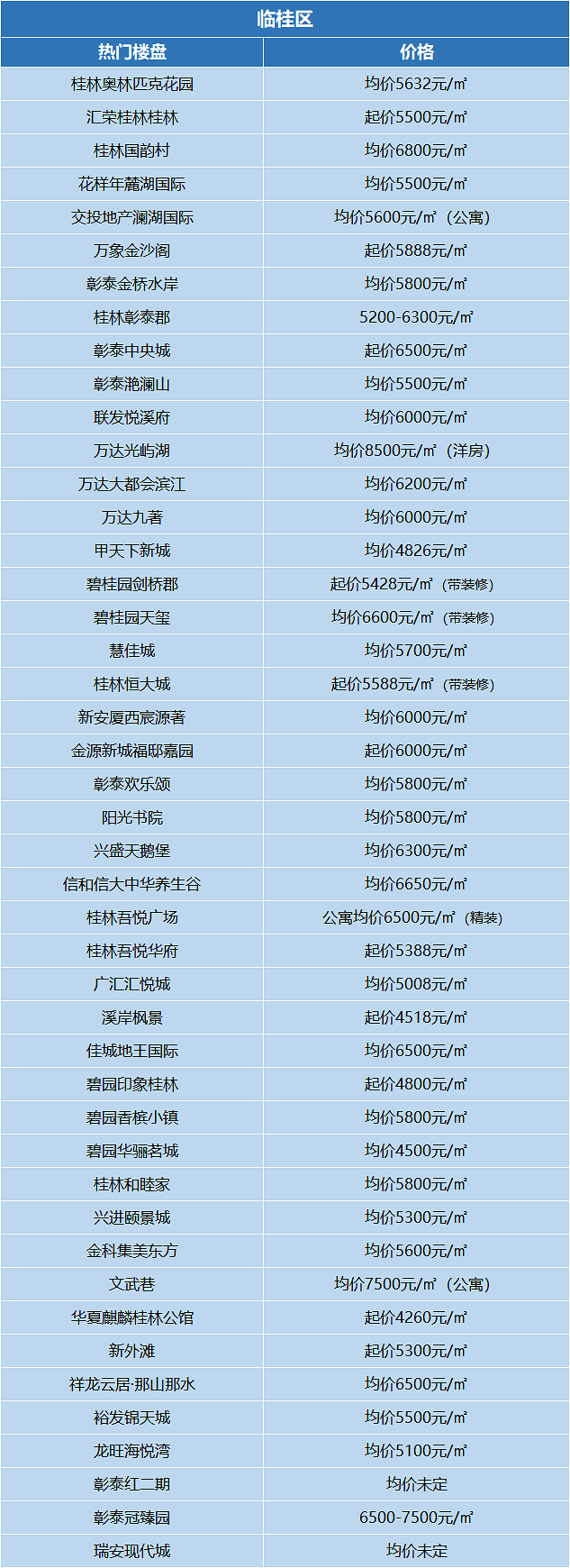 桂林房价走势最新消息_桂林房价走势最新消息图