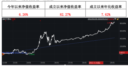 基金的当日涨跌走势在哪能看到_基金的当日涨跌走势在哪能看到的