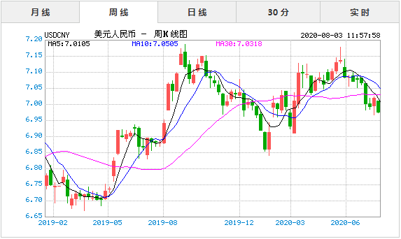 今日人民币白银时时走势图_今日人民币白银时时走势图最新