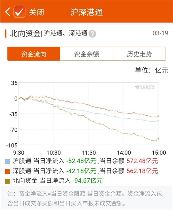 东方财富资金走势图在哪里_东方财富资金走势图在哪里查看