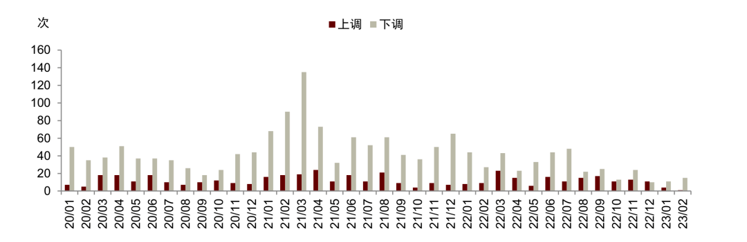 吉林房价走势最新消息_吉林房价走势最新消息2021