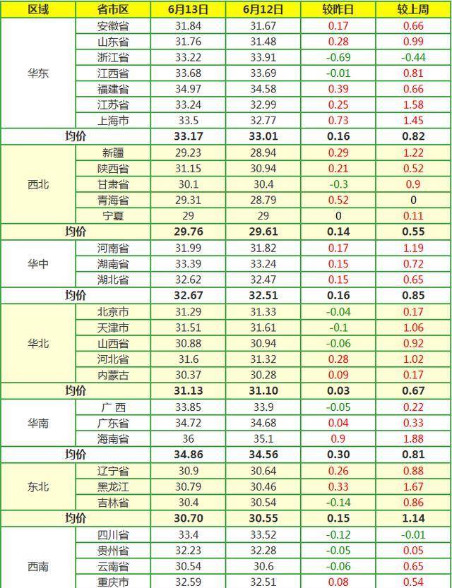 猪肉价格预测价格走势_猪肉价格预测价格走势分析