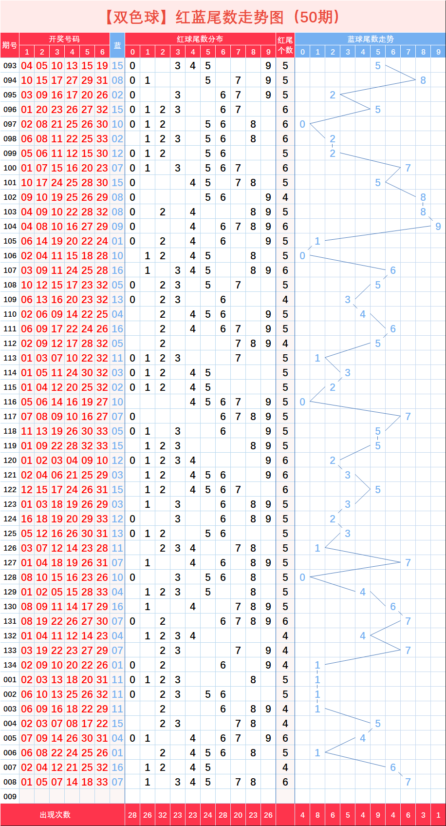 浙江双色球走势图加长版简洁3_浙江双色球走势图加长版简洁3D