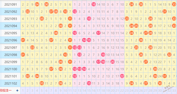 浙江双色球走势图加长版简洁3_浙江双色球走势图加长版简洁3D