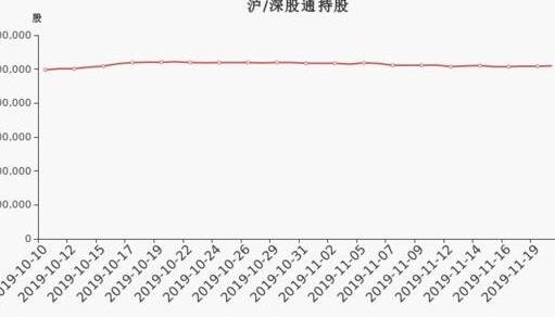 股权登记日当天走势图_股权登记日股价会涨还是跌