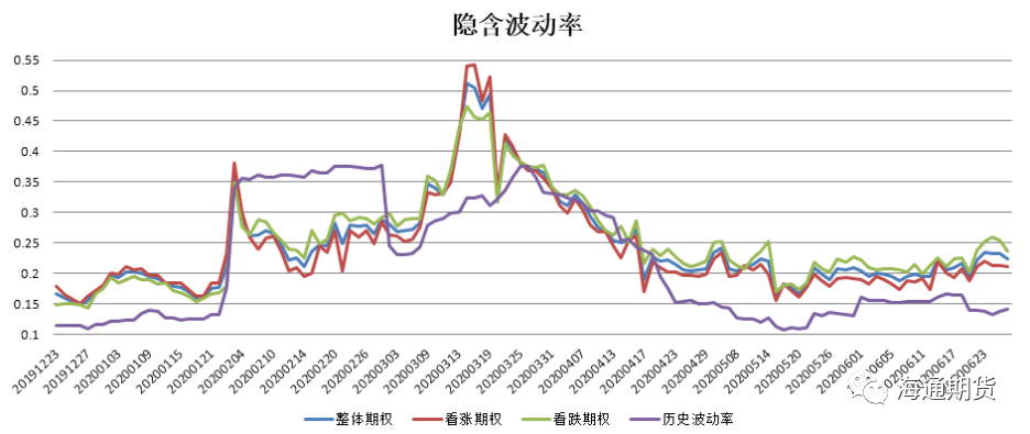 怎么看过去的期货合约走势_怎么看过去的期货合约走势呢