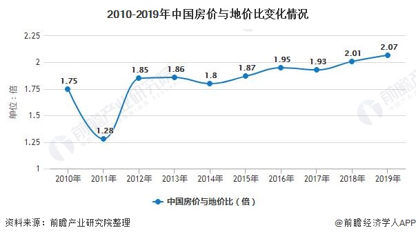 中国房价走势2010_中国房价走势最新消息2022