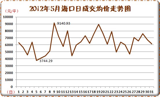 海南琼海房价走势图2018_海南琼海房价2020年会涨价吗