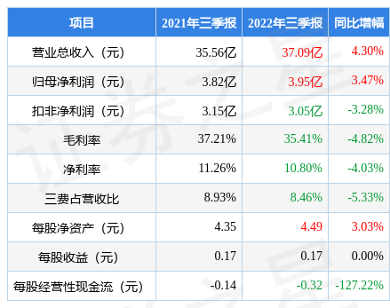 包含002465海格通信行情走势的词条