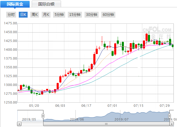 黄金实时价格走势中心_黄金价格实时走势图实时行情