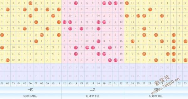 双色球乐八开奖结果走势图_双色球走势图快乐8开奖号码