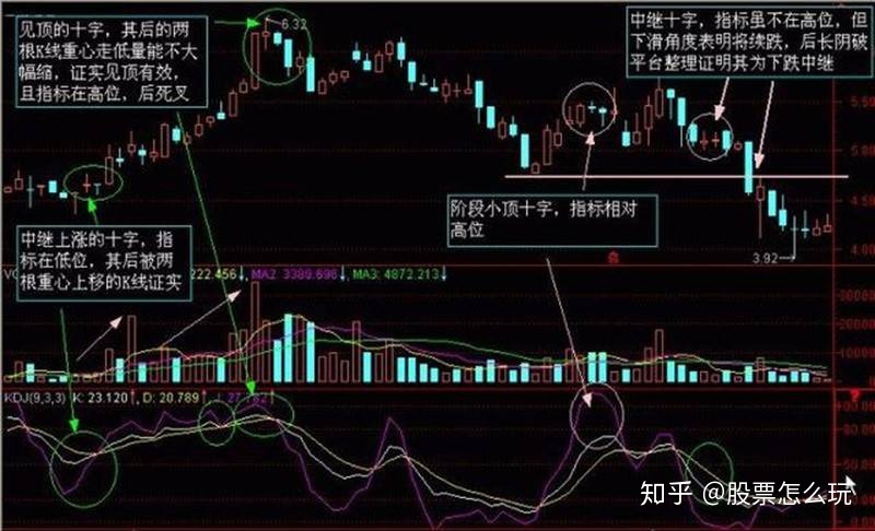 短线是银-股价走势构造_短线是银股价走势构造第12集