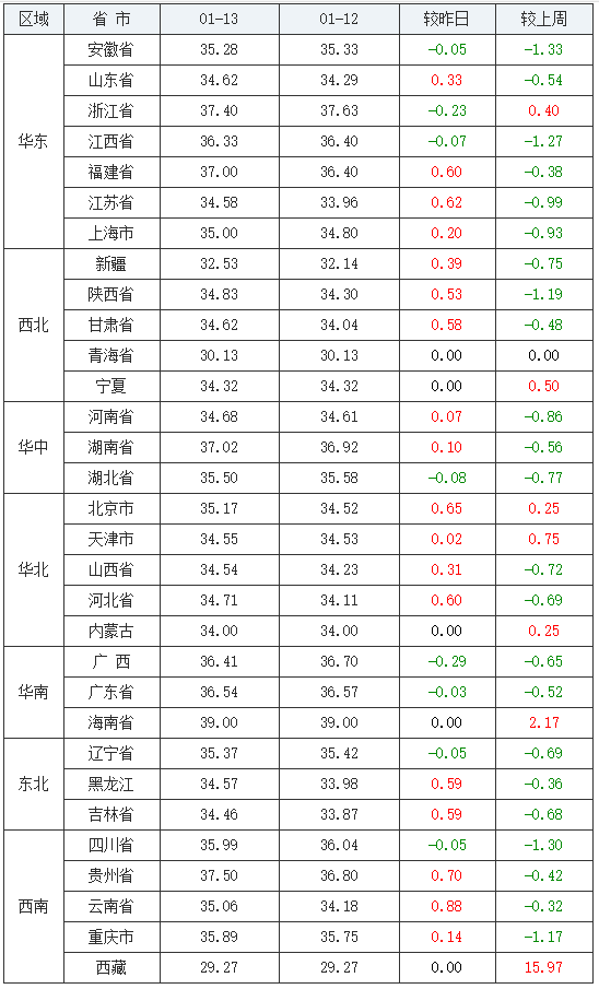 2021年猪仔走势分析_2021猪仔行情专家分析