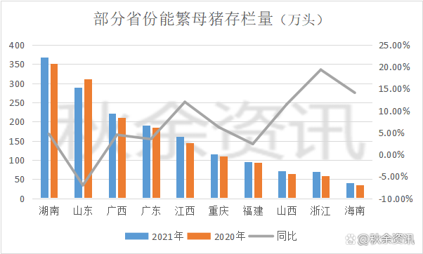 2021年猪仔走势分析_2021猪仔行情专家分析