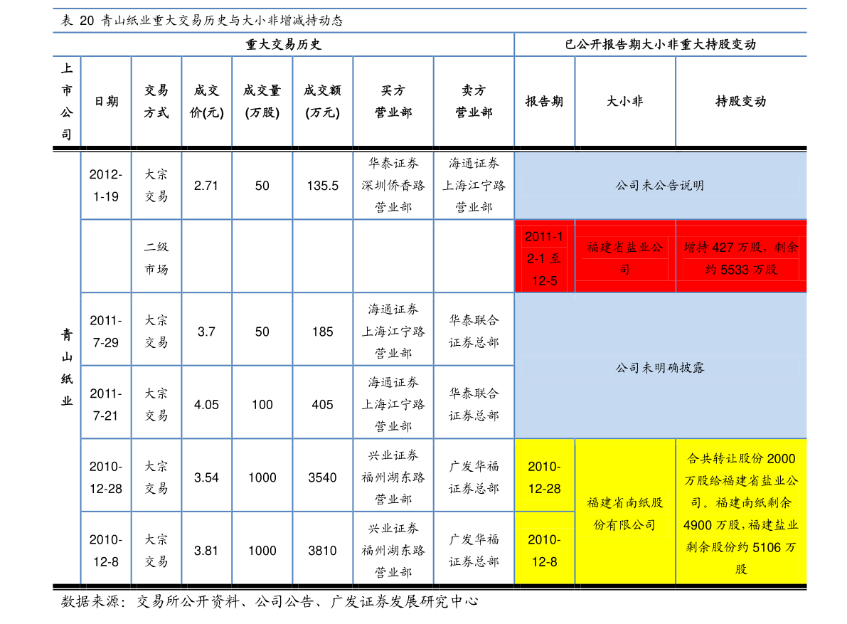 液体环氧树脂一季度价格走势_液体环氧树脂全国主流市场均价