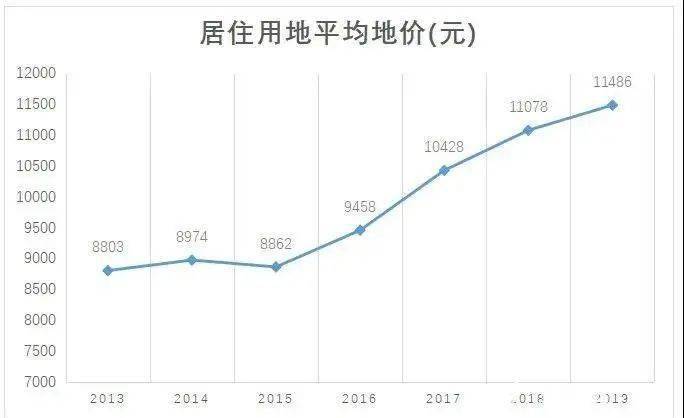 2016年宁波房价走势_2016年宁波市房产平均价格