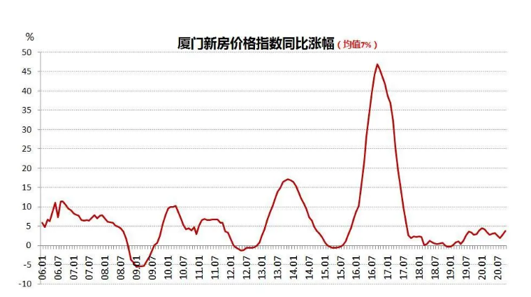 未来五年房价走势江苏的简单介绍