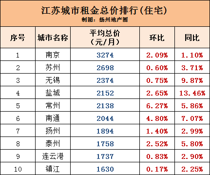 未来五年房价走势江苏的简单介绍