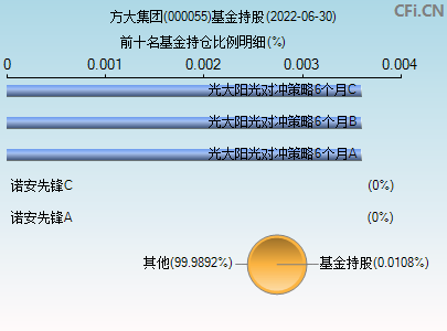 股市行情000057的走势的简单介绍