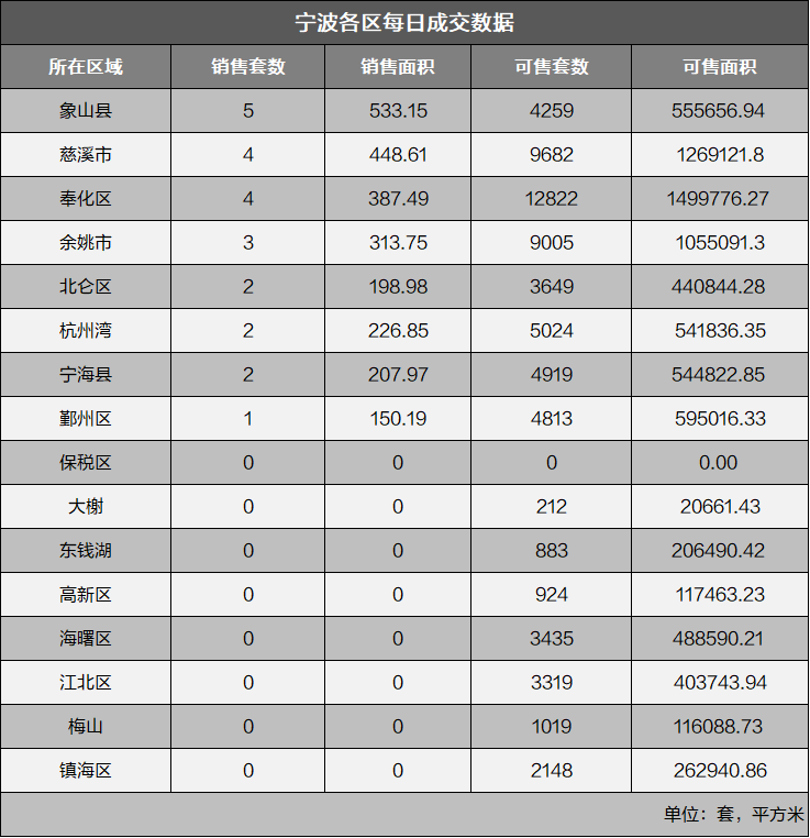 2022年宁波最新房价走势_2022年宁波最新房价走势如何