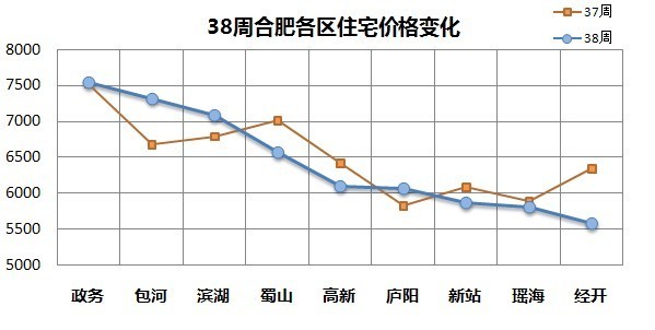 2013年合肥房价走势图_2013年合肥房价走势图最新