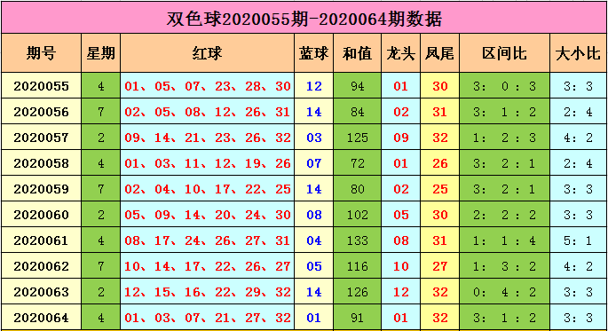 双色球最新开奖走势图新浪网_双色球最新开奖走势图新浪网站