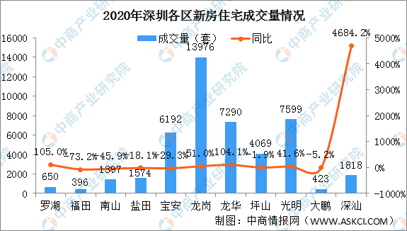 深圳楼市2022年走势_深圳楼市2022年走势图