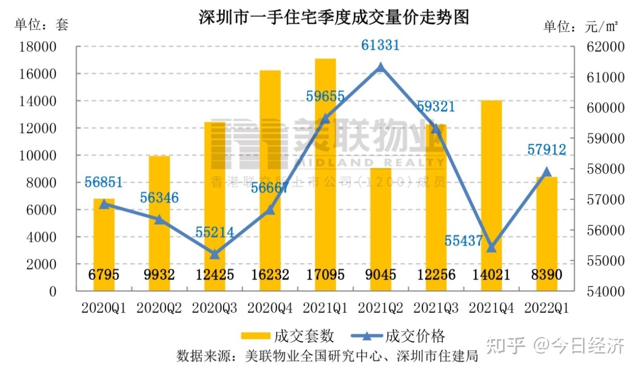 深圳楼市2022年走势_深圳楼市2022年走势图