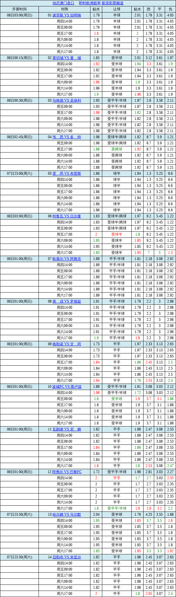 足球十四场胜负彩竞猜_14场足球胜负彩最新对阵表