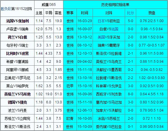 足球十四场胜负彩竞猜_14场足球胜负彩最新对阵表