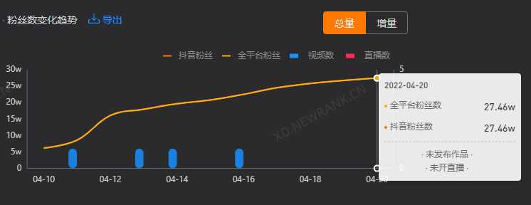 抖音里的走势到底是谁_抖音的走路赚钱是真是假