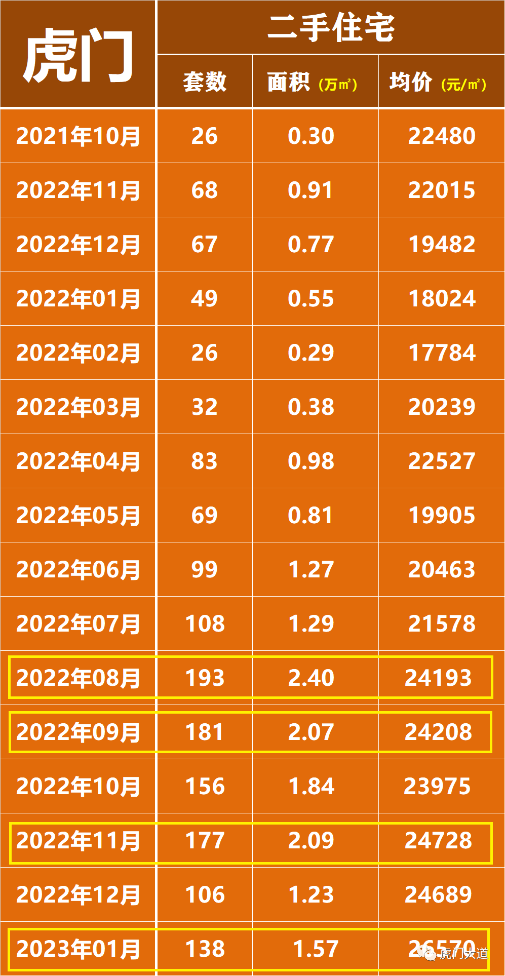 虎门房价走势2015_2020年东莞虎门房价走势图