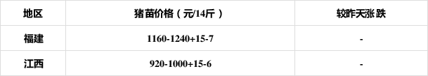 二零一九年猪苗价格走势_2020年猪苗价格多少一斤