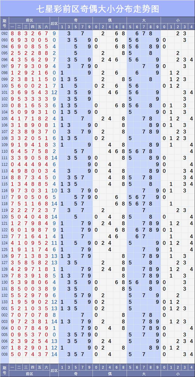 大乐透008走势图完整版_大乐透202108期走势图