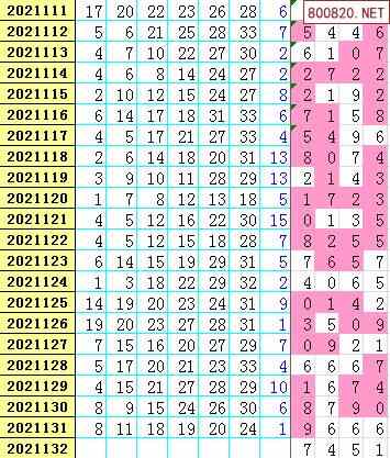 历史同期双色球132期走势图的简单介绍