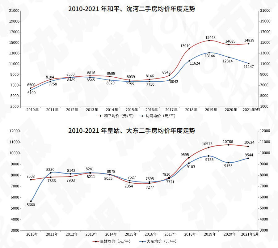 济阳二手房价格走势图_济阳二手房房价最新消息