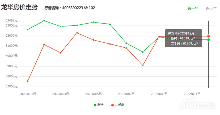 白银房价走势最新消息2022_白银房价走势最新消息2022年11月