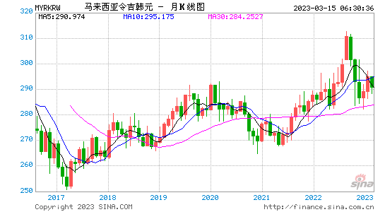 韩元汇率历史走势分析_韩元历史汇率走势 分析