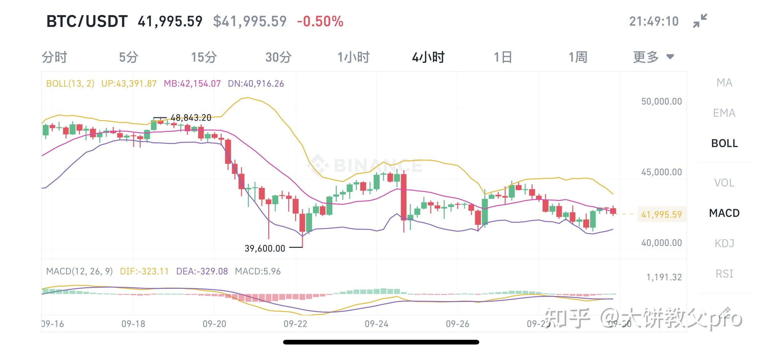 关于以太坊历史走势图操作的信息