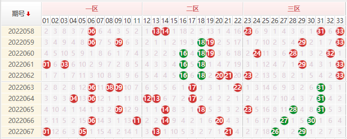 双色球尾号走势图坐标_双色球尾号走势图坐标图表