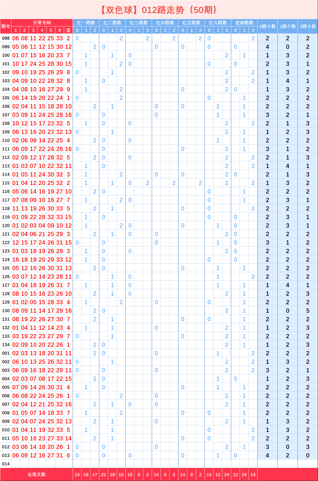 双色球尾号走势图坐标_双色球尾号走势图坐标图表