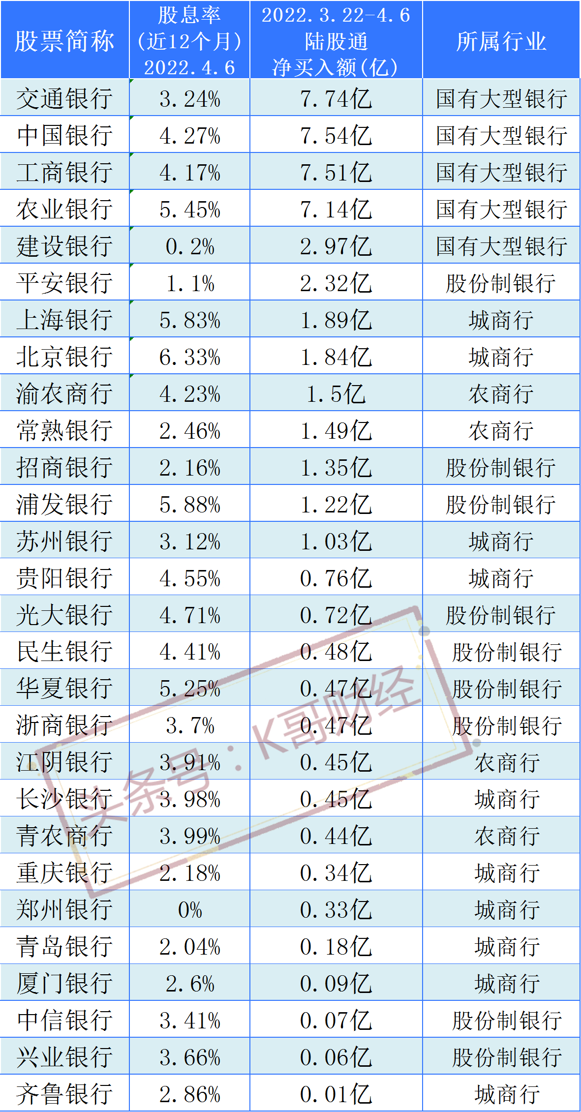 银行股票分红前后走势_银行股票分红是利好还是利空?