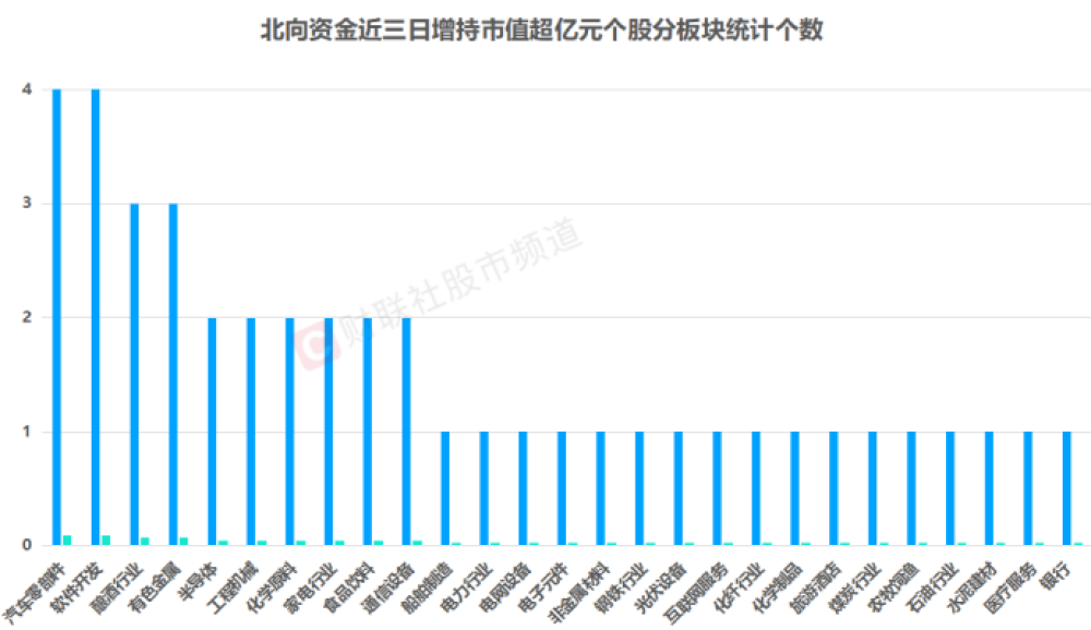 2020两会北向资金走势图的简单介绍