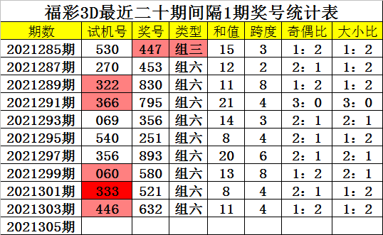 3d组选复试价格表3d走势图的简单介绍