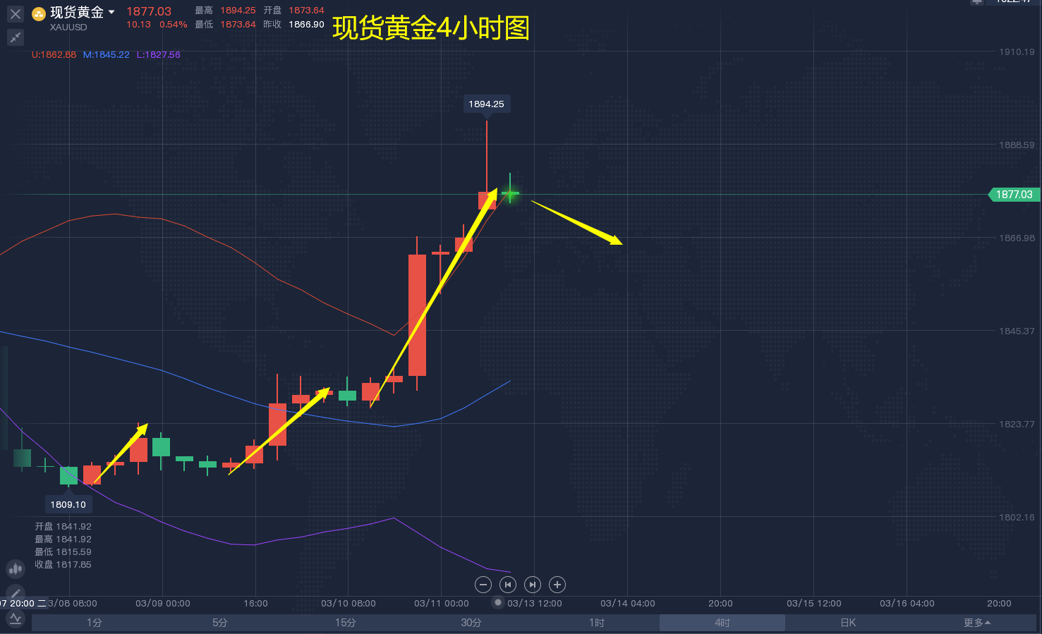 今日现货黄金价格走势_今日黄金大盘价格走势图